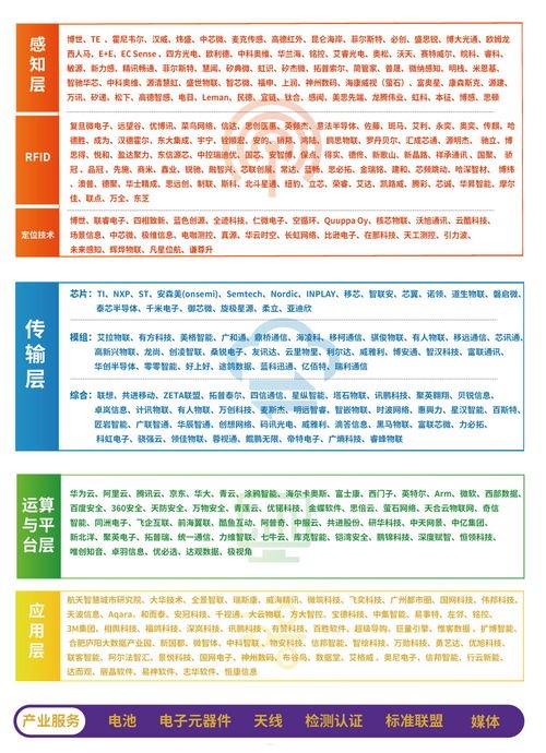 物联卡代理，物联网时代的新商机物联卡代理平台