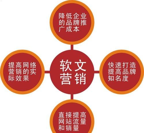 代理流量卡怎么去推广？全方位推广策略解析代理流量卡怎么去推广赚钱