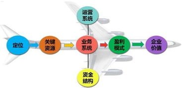推广流量电话卡怎么赚钱的？揭秘高利润的营销模式推广流量电话卡怎么赚钱的呢