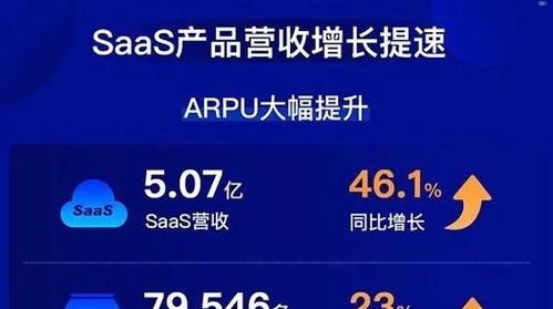 推广流量电话卡怎么赚钱的？揭秘高利润的营销模式推广流量电话卡怎么赚钱的呢
