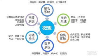 号卡分销小程序，打造高效营销新渠道号卡分销小程序源码