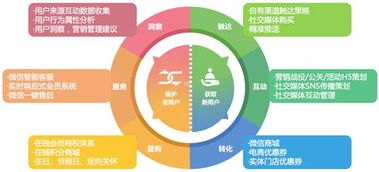 流量卡分销平台，数字化时代的流量变现新机遇流量卡分销平台哪个好