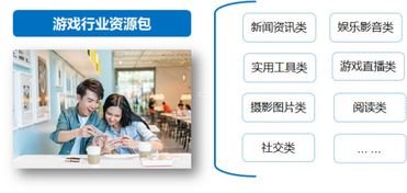 如何高效推广移动卡，策略与实战指南怎么做移动卡推广赚钱