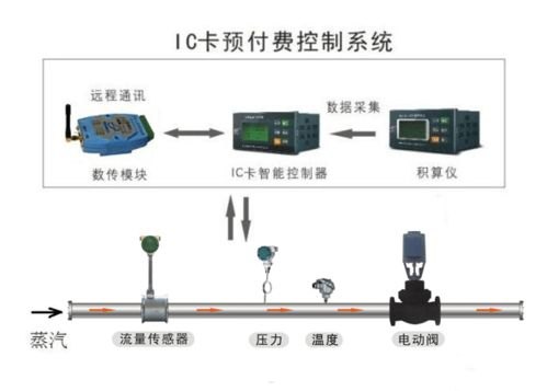 172号卡系统，数字化时代的智能管理革命172号卡系统官网