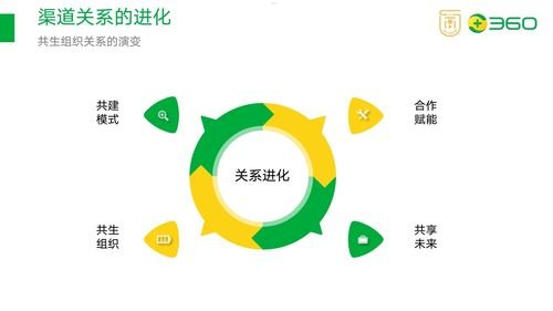 流量卡分销渠道，市场现状、运营策略与未来趋势流量卡分销渠道正规吗?
