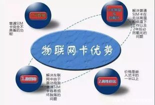 My号卡分销平台，开启通信业务新蓝海my号卡分销平台下载