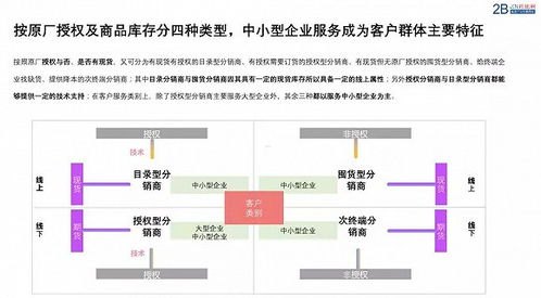 手机卡分销，市场现状、机遇与挑战手机卡分销平台有哪些
