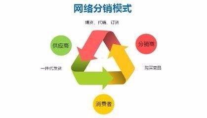 号卡分销是什么意思？全面解析号卡分销模式及其市场价值号卡分销是什么意思啊