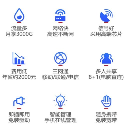随身wifi代理平台