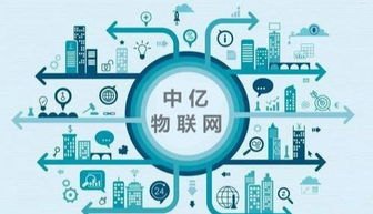 物联卡代理，物联网时代的商业机遇与挑战物联卡代理平台