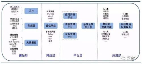 敢探号供应商代码，数字化供应链管理的关键要素敢探号供应商代码怎么查