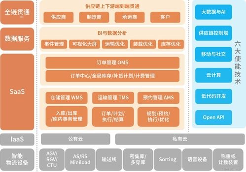 敢探号供应商代码，数字化供应链管理的关键要素敢探号供应商代码怎么查