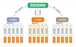 手机流量卡分销，市场机遇与运营策略手机流量卡分销平台