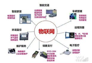 手机流量卡分销，市场机遇与运营策略手机流量卡分销平台
