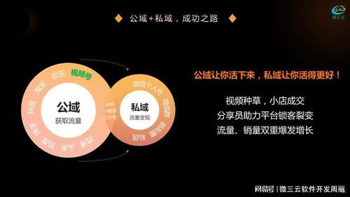共创号卡分销系统，数字化时代下的共赢商业模式共创号卡分销系统邀请码