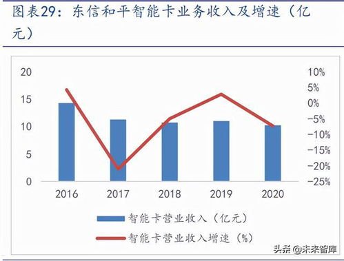 172号卡总代，通信行业的新兴力量与市场机遇172号卡总代理
