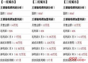 号卡代理怎么做？全面解析号卡代理的运营模式与盈利策略号卡代理怎么做赚钱