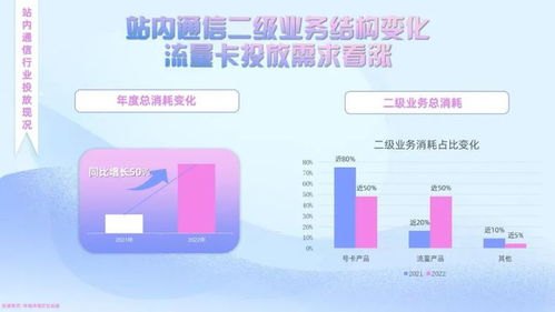 流量卡推广平台，如何选择最适合你的推广渠道？流量卡推广平台有哪些