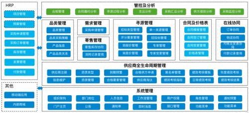 敢探号一级供应商代码，供应链管理的核心支柱
