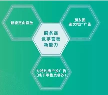 号推推号卡平台一级代理，开启数字营销新纪元号推推号卡平台一级代理邀请码