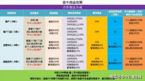 电话卡代理平台，开启通信业务新机遇电话卡代理平台有哪些