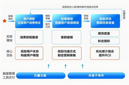 127号卡分销系统，革新数字营销的未来127号卡分销系统官网