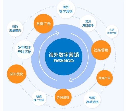 127号卡分销系统，革新数字营销的未来127号卡分销系统官网