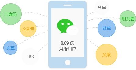 号卡分销平台推荐，选择最佳平台实现高效盈利号卡分销平台推荐一个