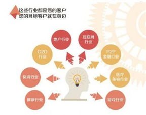 流量卡推广是个什么业务？全面解析这一新兴市场流量卡推广是个什么业务类型
