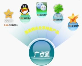 流量卡推广策略，如何高效触达目标用户并提升转化率流量卡推广推广什么意思