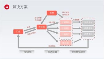 91号卡分销平台，开启数字卡券销售新纪元91号卡分销平台供应商