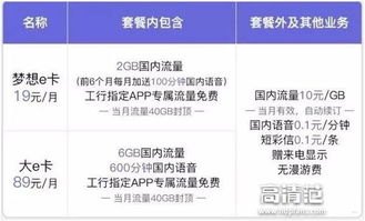 流量卡代理申请，开启移动通信业务的新机遇流量卡代理申请入口