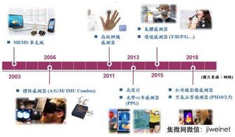 物联卡代理，如何抓住物联网时代的商机物联卡怎么代理销售