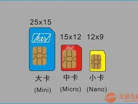 纯流量卡免费代理，机遇与挑战并存的市场纯流量卡免费代理骗局