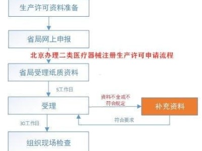 移动宽带分销的策略与挑战移动宽带分销授权申请流程详解