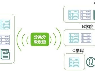 号卡分销系统源码，构建高效分销渠道的关键号卡分销系统源码 免授权