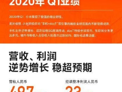 代理电信流量卡，赚钱的新途径还是潜在的风险？代理电信流量卡的方案