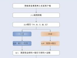 移动宽带分销的优势与挑战移动宽带分销授权申请流程详解