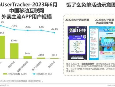 利用流量推广 App，提升应用曝光与用户增长流量推广APP应用