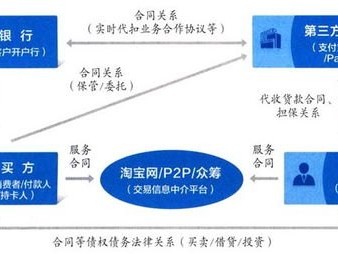 深入剖析卡分销，模式、风险与应对策略172号卡分销