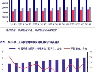 代理电信宽带业务，提供可靠高速网络连接的新途径代理电信宽带业务有发展空间吗