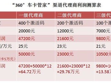 电话卡代理商，连接通信世界的桥梁电话卡代理渠道