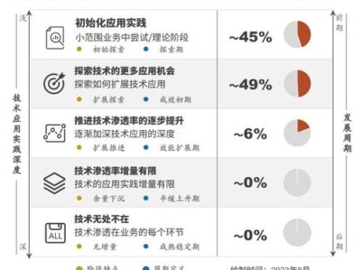 探索敢探号供应商一级代码的奥秘