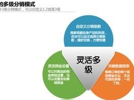 共创号卡分销系统，开启合作共赢的新途径共创号卡分销系统邀请码