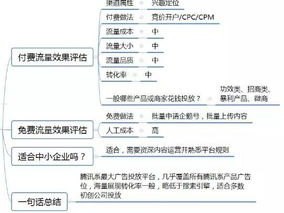 流量卡推广视频，如何打造高转化率的营销利器流量卡推广视频素材