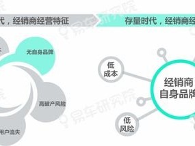 流量卡代理挣钱吗？揭秘行业现状与盈利模式流量卡代理真的挣钱吗