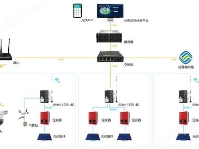 172卡分销系统，革新分销模式的智能解决方案172卡分销系统官网