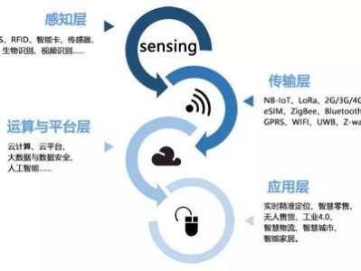 物联卡代理，如何抓住物联网时代的商机物联卡怎么代理销售
