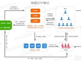 127 号卡分销系统，创新模式与无限商机127号卡分销系统官网