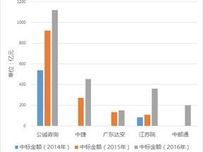 联通售卡代理——通信行业的新兴力量联通电话卡代理